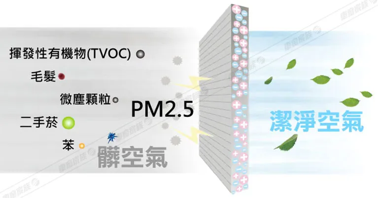 3M汽車冷氣濾網特色