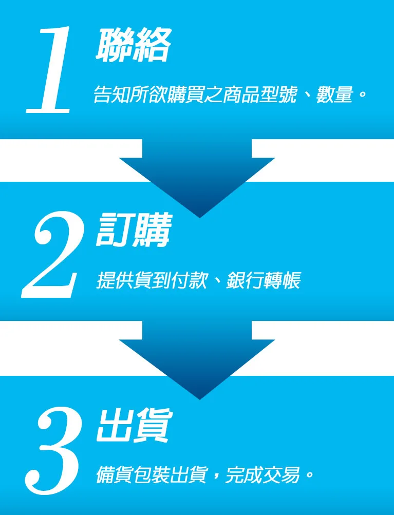 洗車美容鍍膜用品批發訂購流程