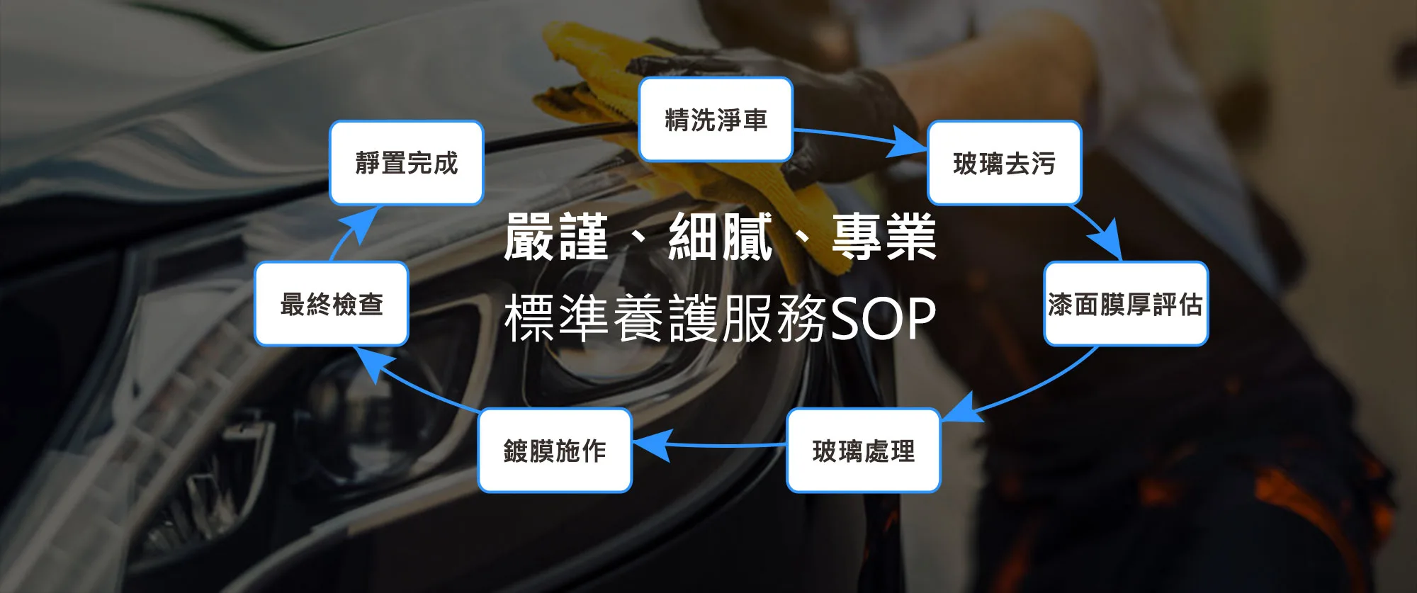 3M汽車鍍膜施工商-提供標準養護服務SOP