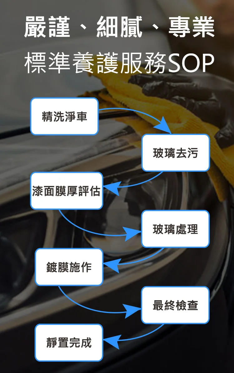 3M汽車鍍膜施工商-SOP流程：玻璃去污、漆面膜厚評估、玻璃處理、鍍膜施作