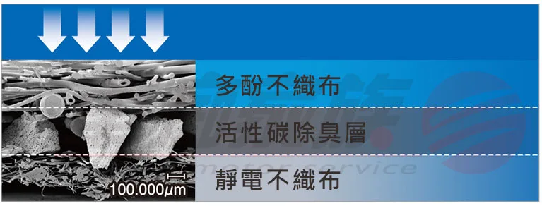 PIAA汽車冷氣濾網-3層過濾