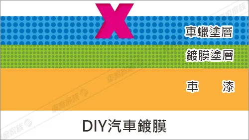汽車鍍膜、打蠟