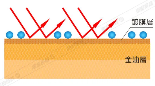 汽車鍍膜後更光澤