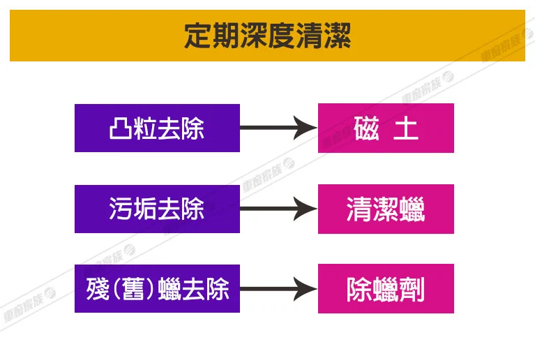 汽車漆面修復-產品使用