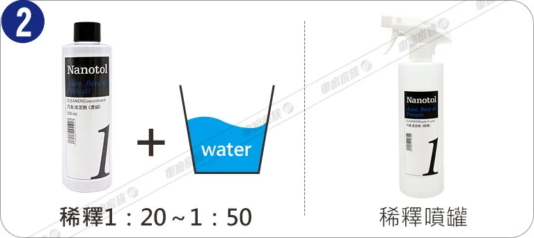 Nanotol 汽車奈米清潔劑-使用方式2
