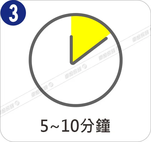 Nanotol 汽車奈米鍍膜塗層-使用方式3