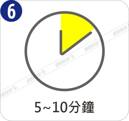 Nanotol汽車鍍膜-操作方式6