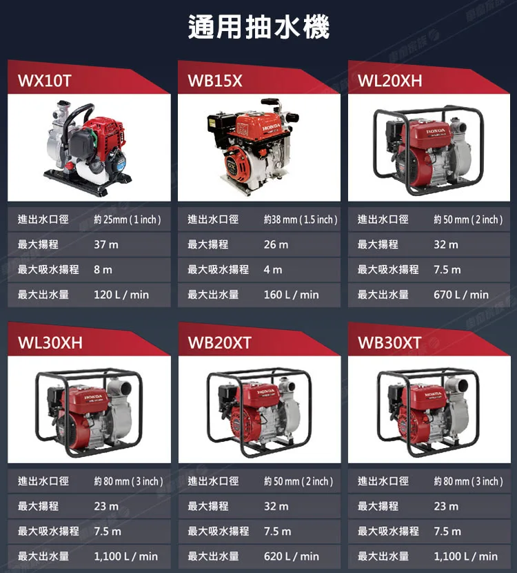Honda 抽水機規格表