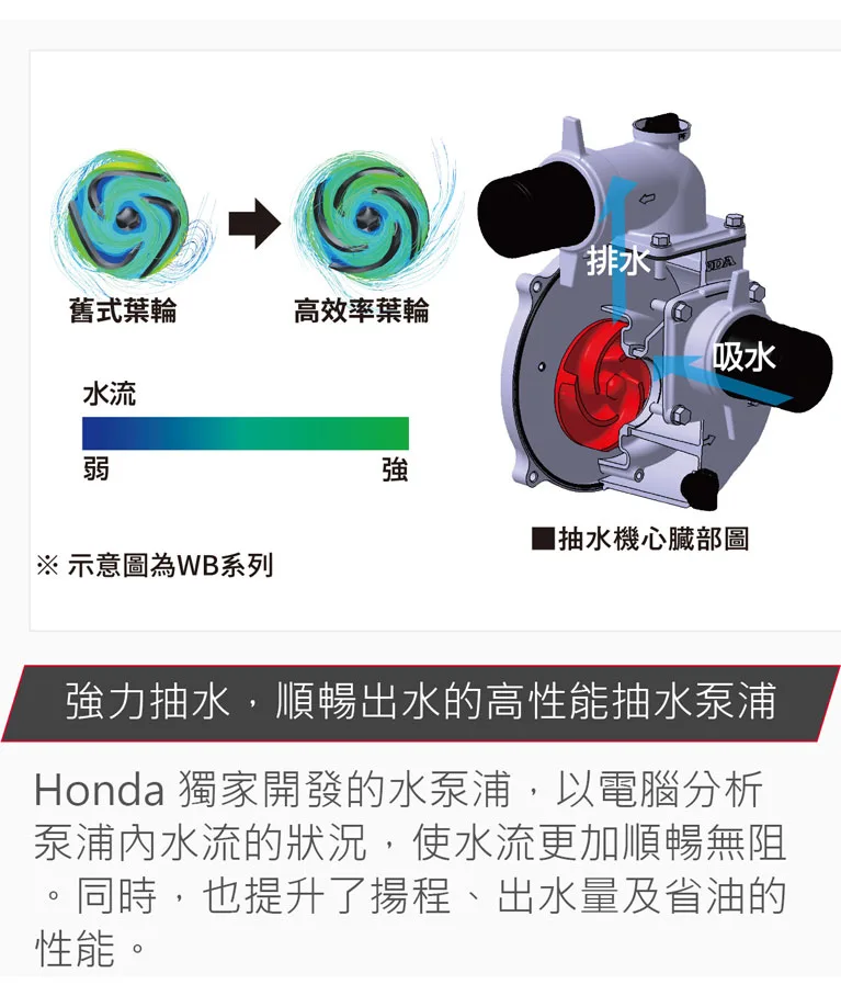 Honda 抽水機，強力抽水，順暢出水的高性能抽水裝置。