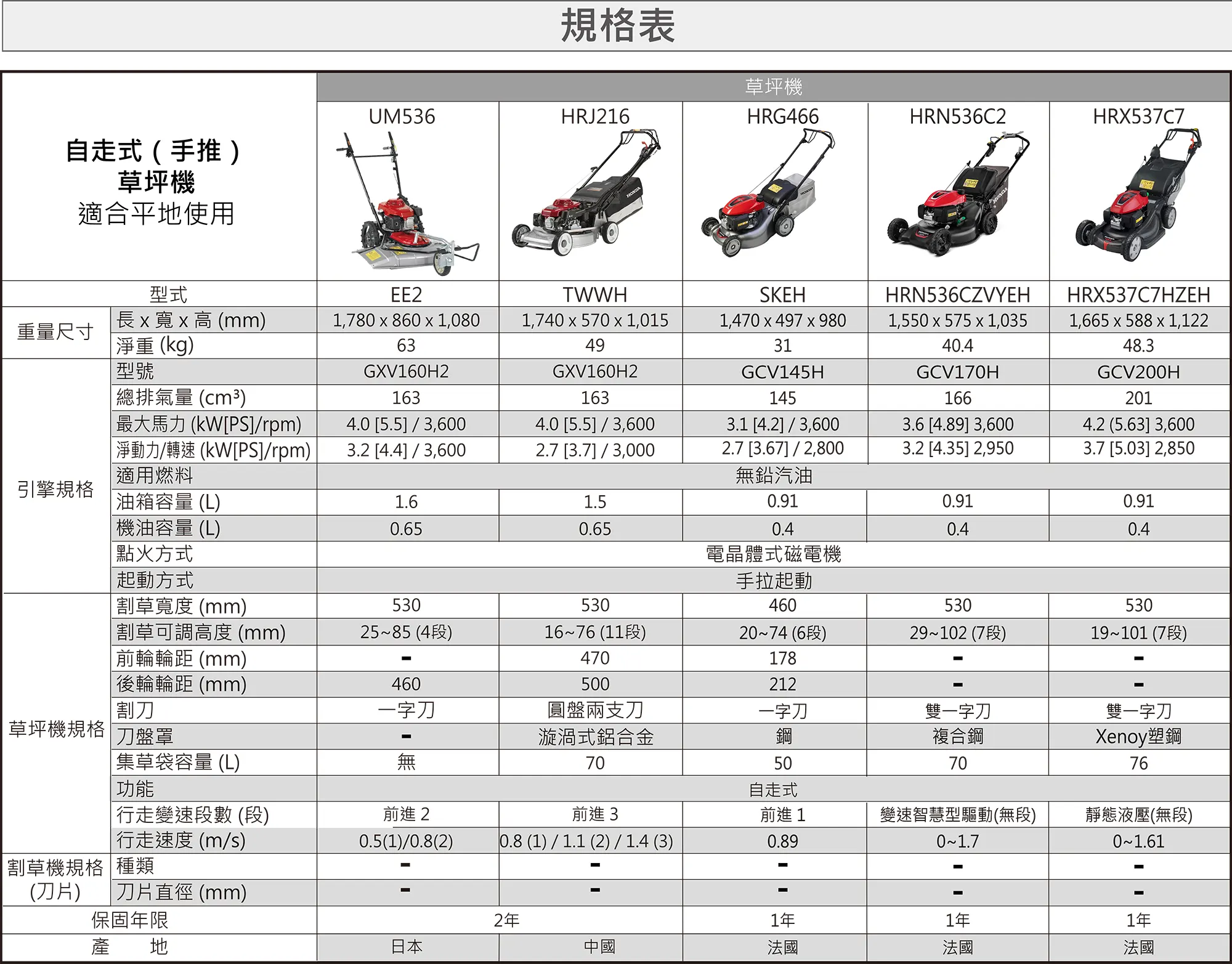 Honda 草坪機規格表2