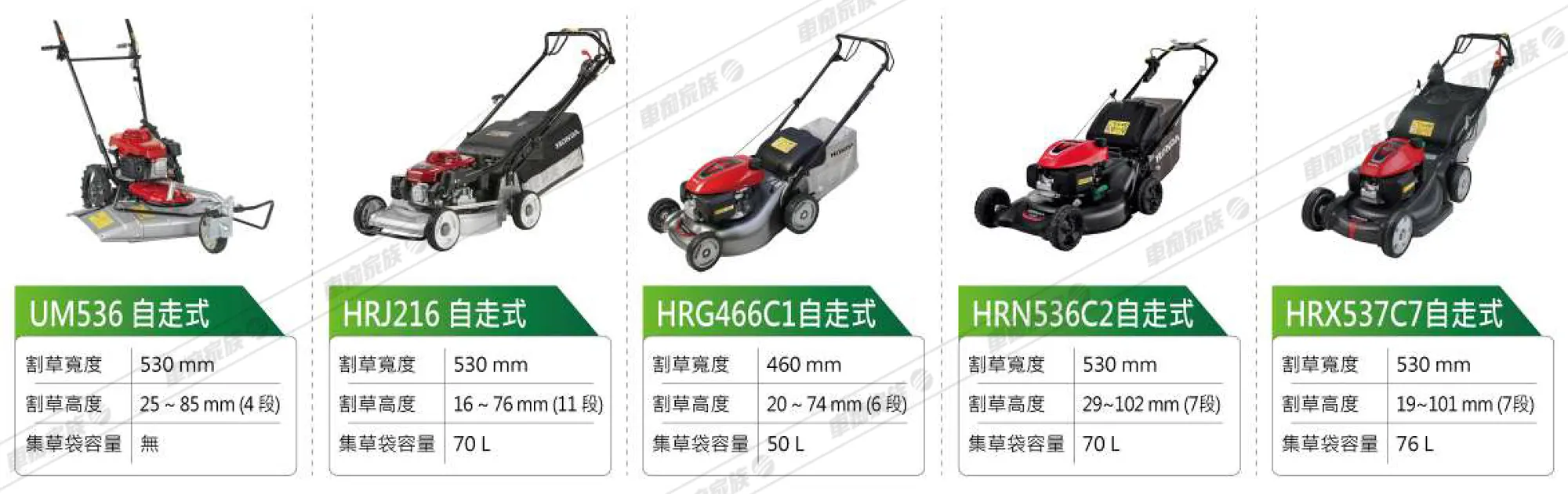 Honda 草坪機規格表1