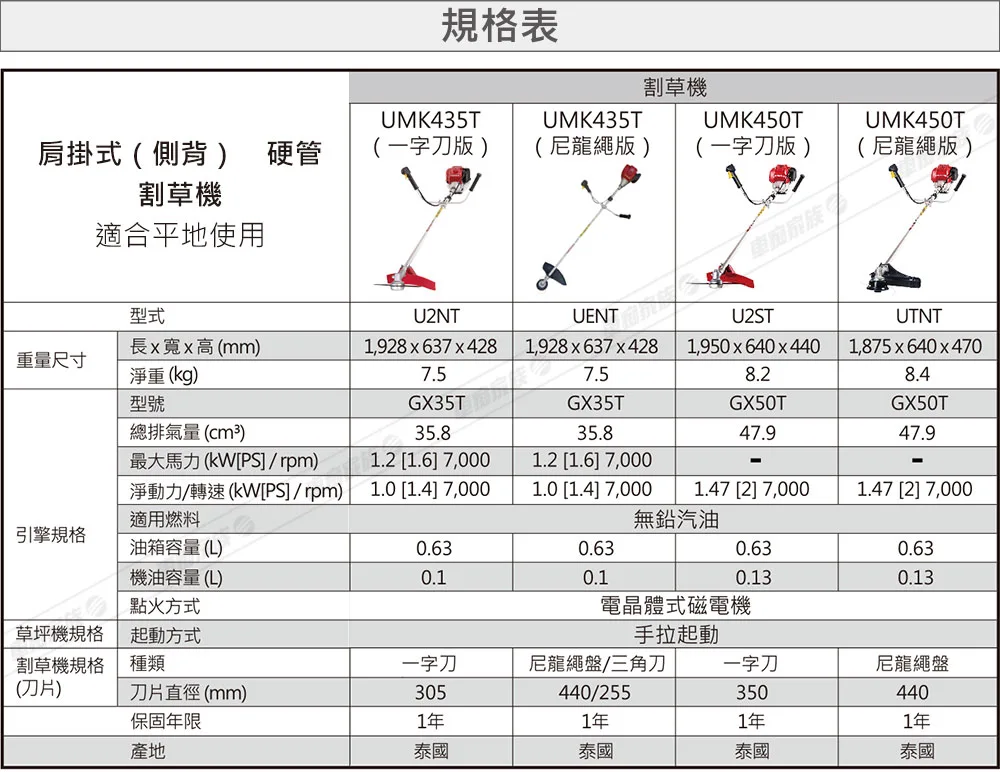 Honda 割草機規格表-1手機板。