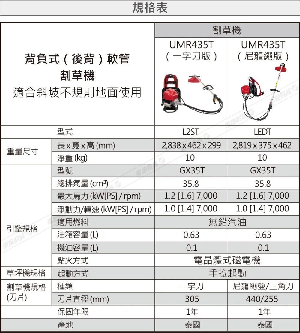 Honda 割草機規格表-2手機板。