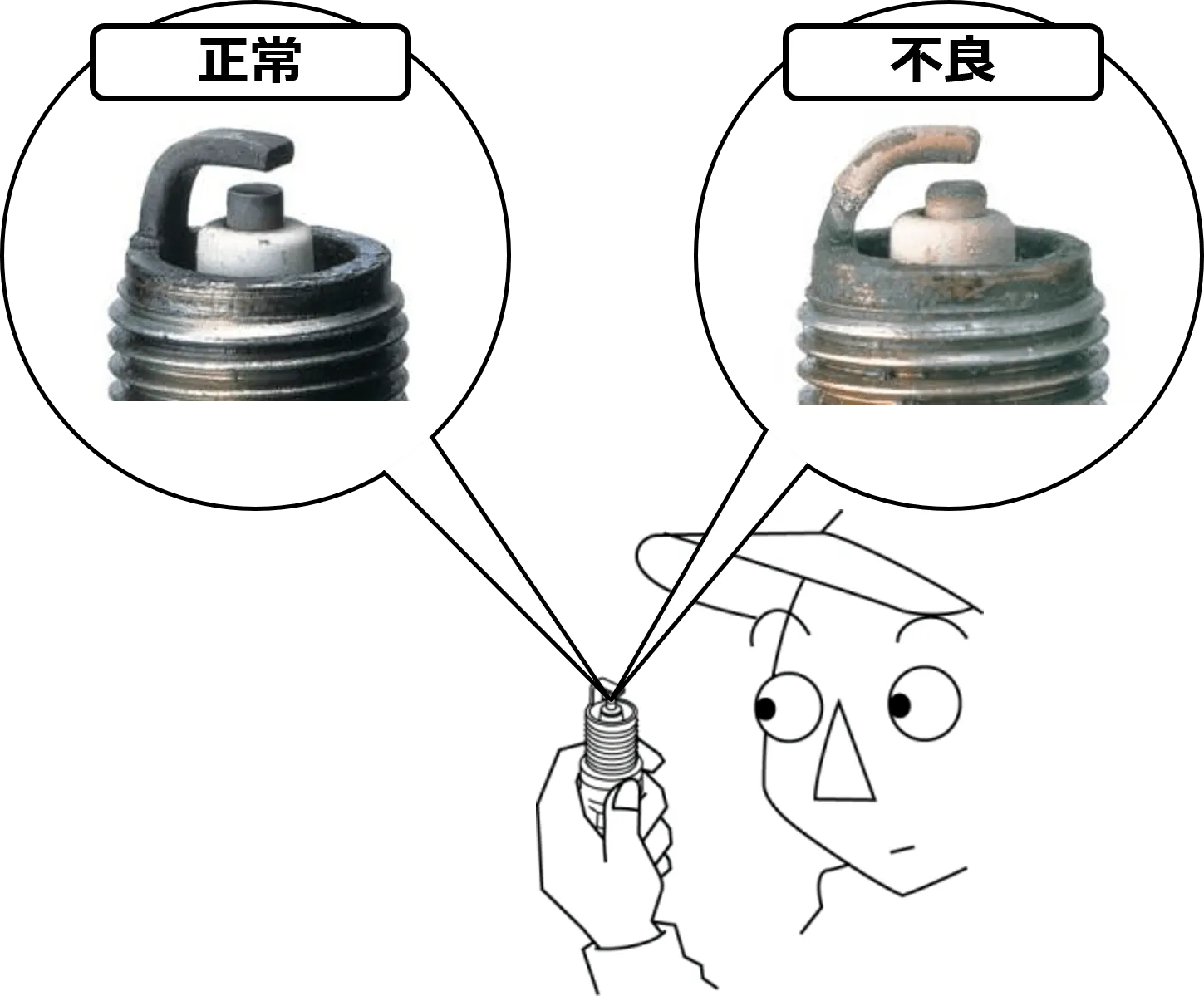 火星塞保養的必要性