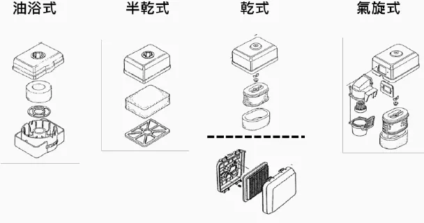 Honda引擎所使用空氣濾清器系列